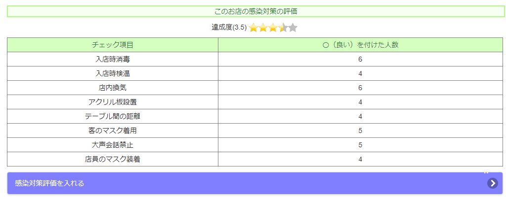 お店感染対策