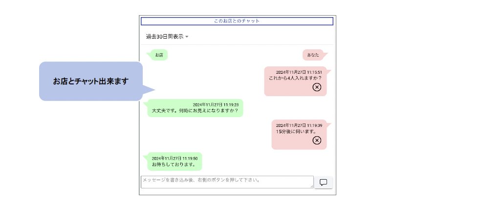 ホームページ作成4